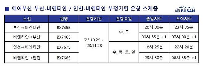 [부산=뉴시스] 에어부산 부산-비엔티안, 인천-비엔티안 부정기편 스케줄 표. (표=에어부산 제공) *재판매 및 DB 금지