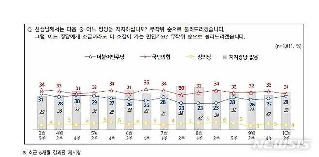 [서울=뉴시스]