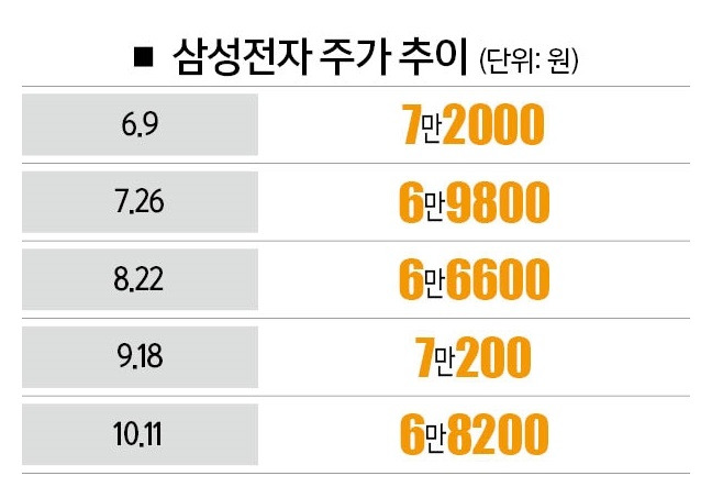 [사진 | 뉴시스, 자료 | 한국거래소]