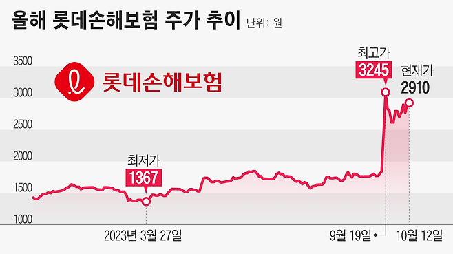 그래픽=정서희