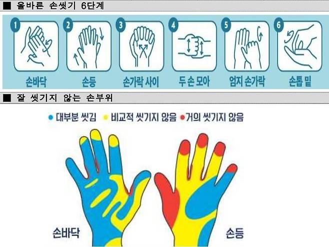 올바른 손씻기 6단계. 자료 질병관리청 제공