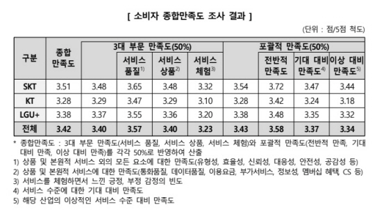 한국소비자원