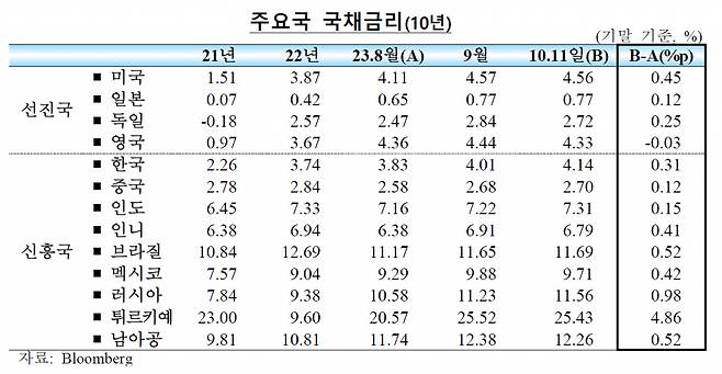 [제공=한국은행]