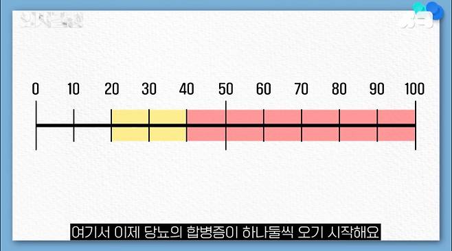 '의사결정' 유튜브 캡처