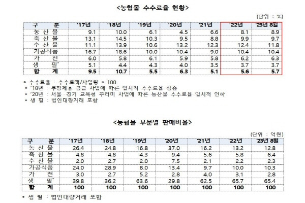 ▲ⓒ이원택 의원