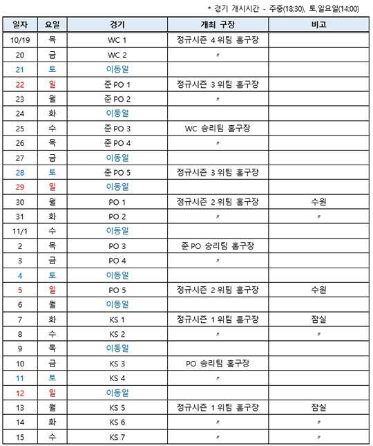 2023 KBO 포스트시즌 경기 일정 / 표=KBO 제공