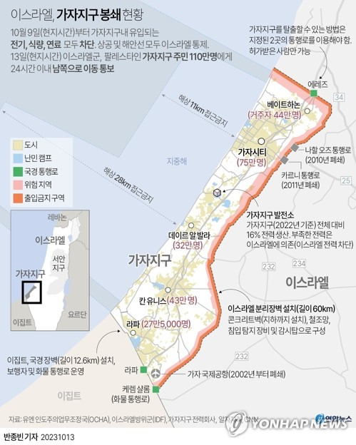 [그래픽] 이스라엘, 가자지구 봉쇄 현황 (서울=연합뉴스) 반종빈 기자 = 팔레스타인 무장정파 하마스의 기습 공격을 받고 반격에 나선 이스라엘군이 팔레스타인 가자지구 주민 110만명에게 앞으로 24시간 이내에 남쪽으로 이동하라고 통보했다고 유엔이 13일(현지시간) 밝혔다.
    이스라엘군의 통보는 가자지구에 대한 지상군 투입이 임박했다는 관측이 나오는 가운데 이뤄진 것이다.
    bjbin@yna.co.kr
    페이스북 tuney.kr/LeYN1 트위터 @yonhap_graphics