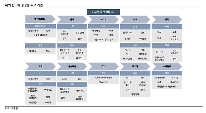 진격의 日 반도체..잃어버린 37년 되찾나