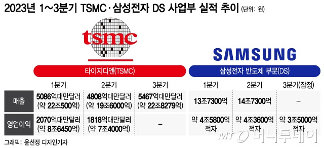 /사진 = 윤선정 디자인기자