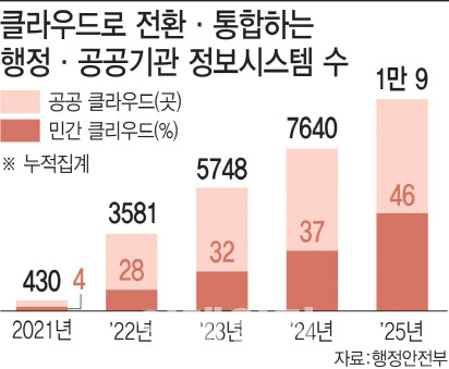 (그래픽=이미나 기자)