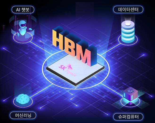 HBM이 활용될 수 있는 애플리케이션 및 영역은 더욱 확대될 것으로 전망된다. (SK하이닉스 제공)