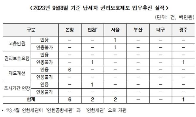 홍영표 더불어민주당 의원실 제공