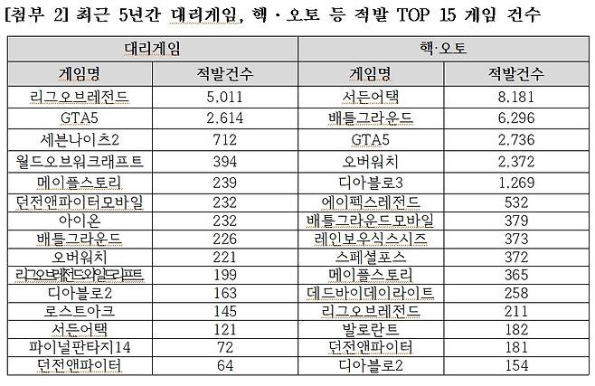 (김승수 의원실 제공)