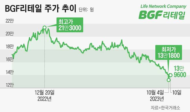 그래픽=정서희