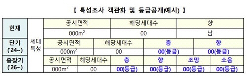 출처 국토부