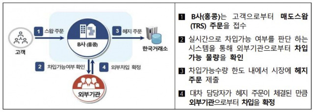 자료 제공=금융감독원