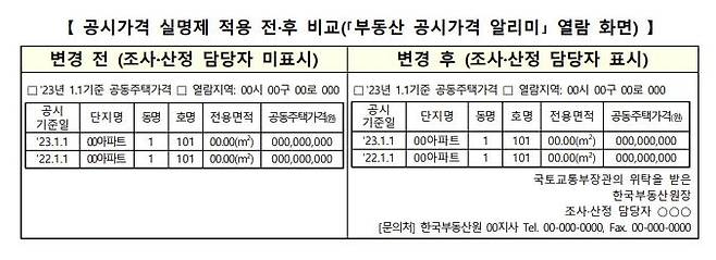 공시가 실명제 도입  [국토교통부 제공]