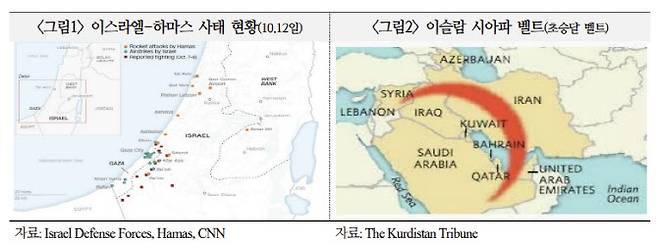 출처: 국제금융센터