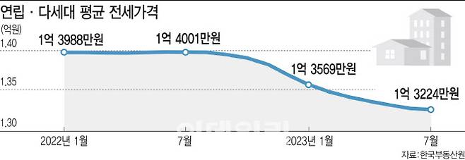 [그래픽=이데일리 김일환 기자]