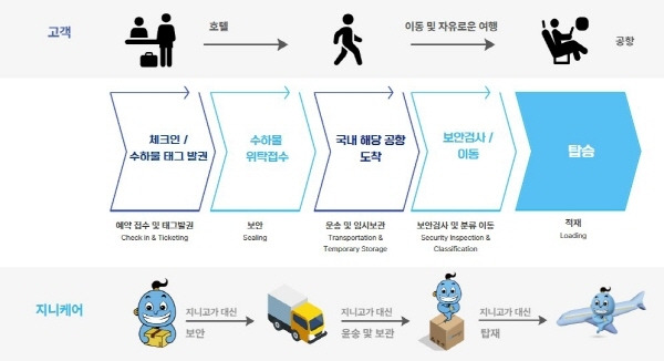 이미지제공=㈜오씨엘