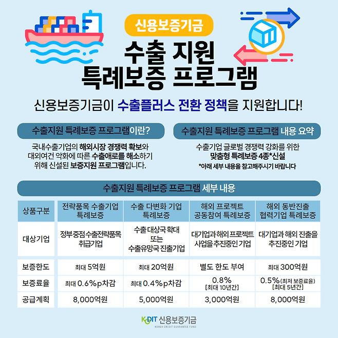 신용보증기금 제공