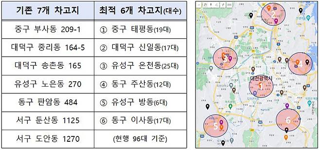 최적 차고지 분석 결과