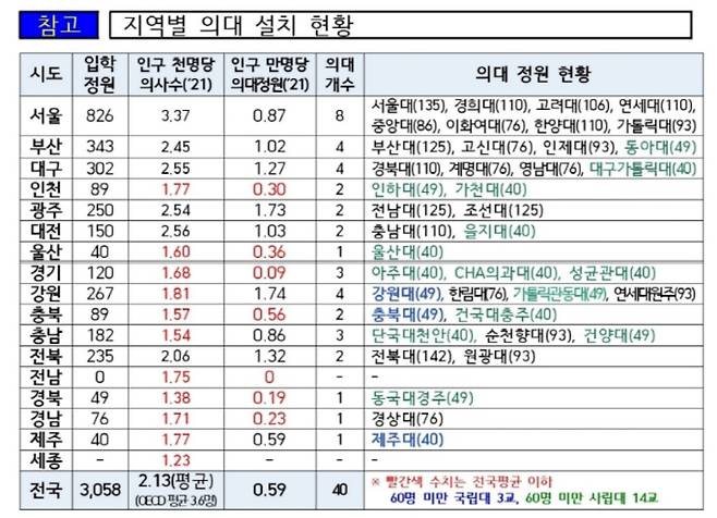 교육부 제공