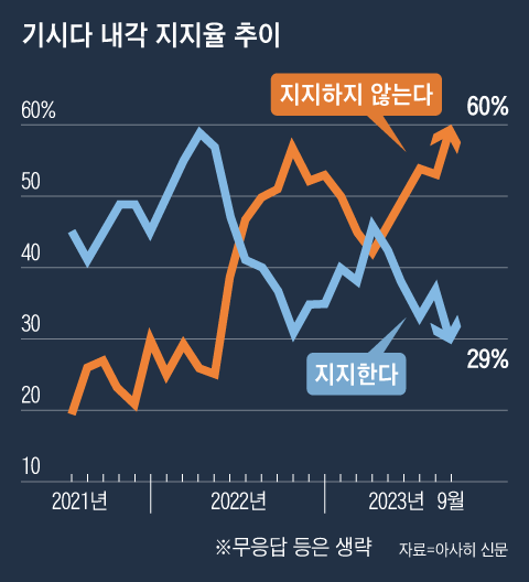 그래픽=백형선