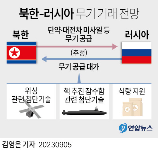 연합뉴스 그래픽 자료.