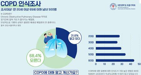 대한결핵및호흡기학회 제공