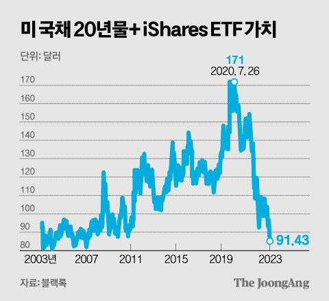 김영희 디자이너