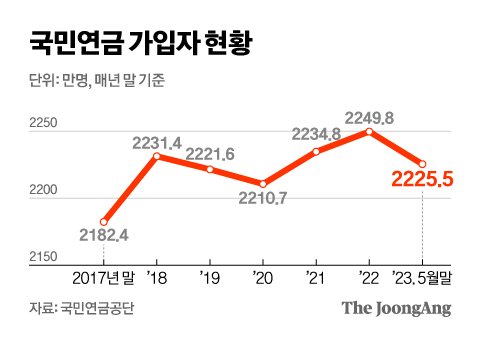 그래픽=신재민 기자