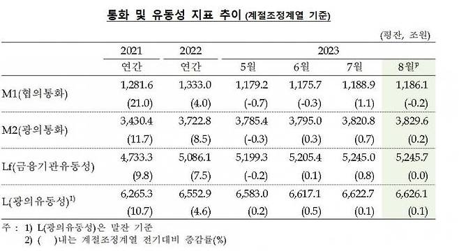 한국은행 제공.