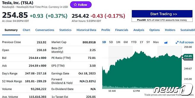 테슬라 일일 주가추이 - 야후 파이낸스 갈무리