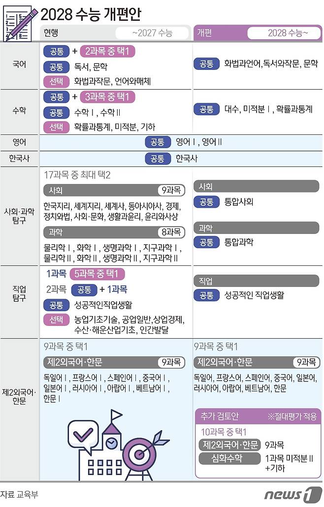ⓒ News1 김초희 디자이너