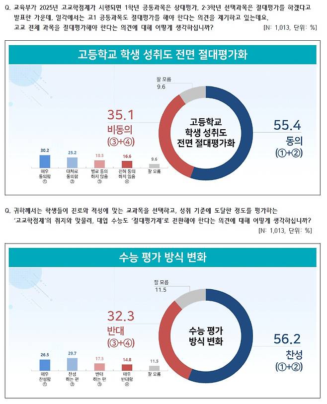 (사교육걱정없는세상 제공)