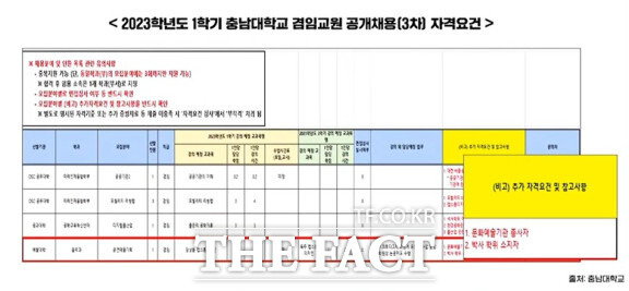 2023년도 충남대 예술대학 음악과 공연예술기획 겸임 교원 채용 공고. / 국감화면 캡처