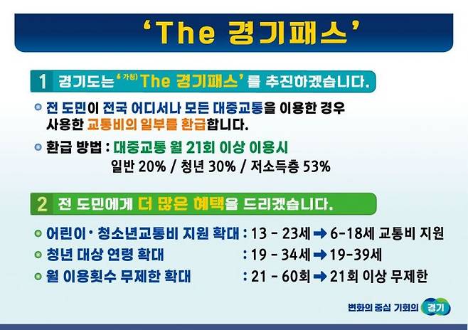 경기도가 2024년 7월 도입할 'The 경기패스' 주요 내용