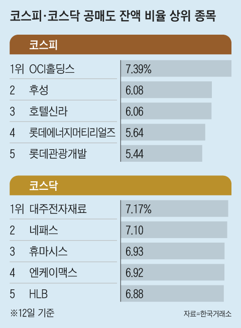 그래픽=김성규