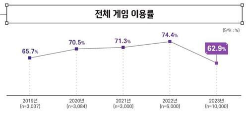 한국콘텐츠진흥원 제공