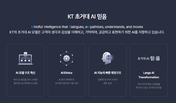 KT 초거대 AI '믿음' 소개 이미지. [사진=KT]