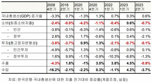 나라살림연구소 제공