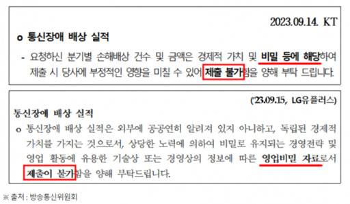 KT·LGU+의 통신장애 배상 실적 제출거부 답변. 정필모 의원실 제공