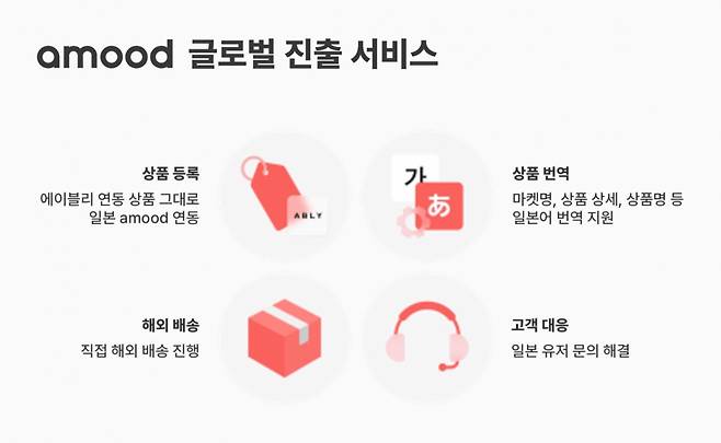 에이블리 아무드 글로벌 진출 서비스/사진=에이블리