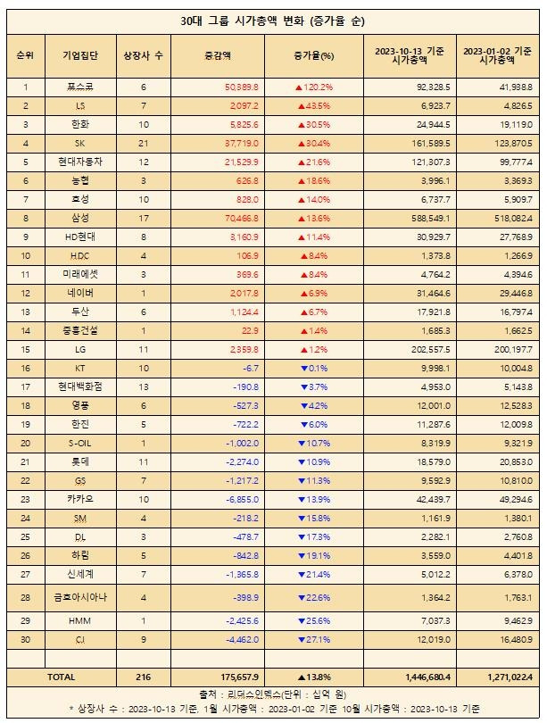 [리더스인덱스 제공. 재판매 및 DB금지]