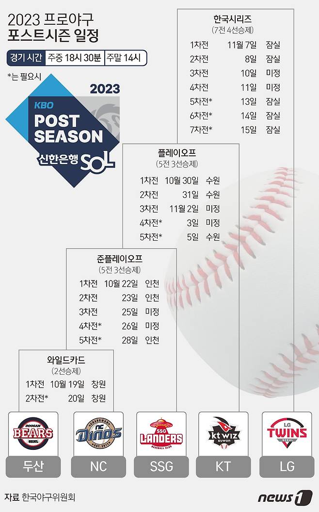 ⓒ News1 김초희 디자이너