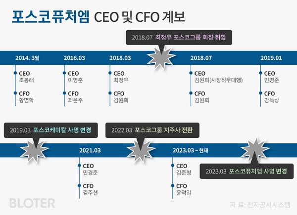 (그래픽=박진화 기자)