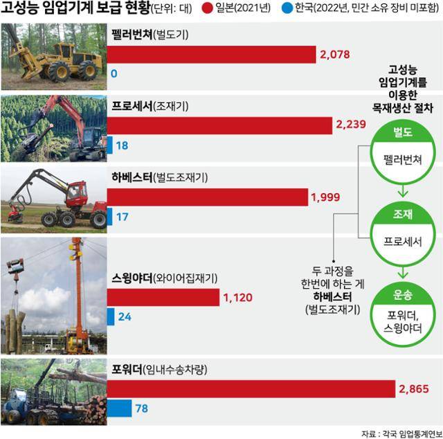그래픽=강준구 기자