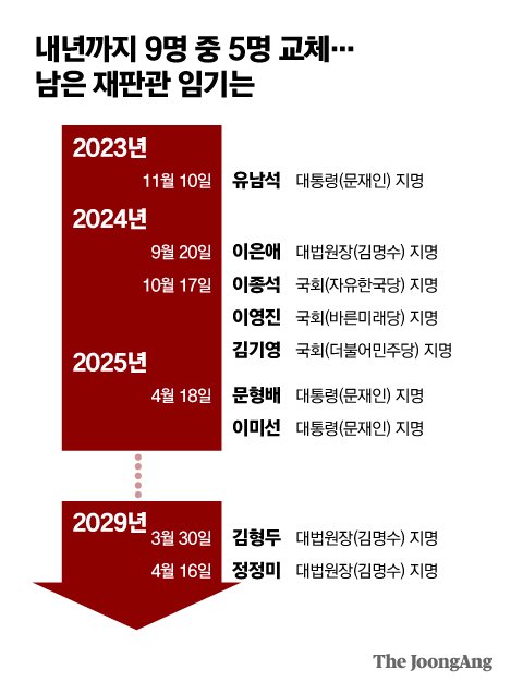 박경민 기자