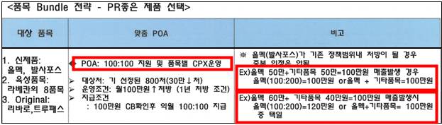 공정위가 공개한 JW중외제약의 판촉계획 수립 사례. /사진=공정위